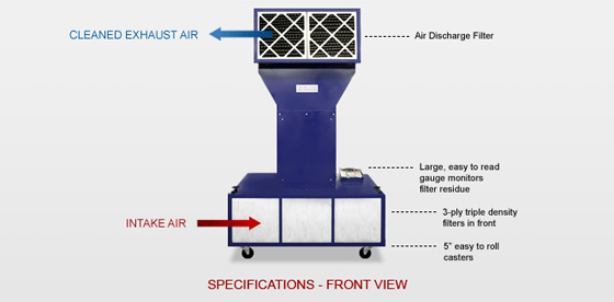 Mobile prep station features and specifications.