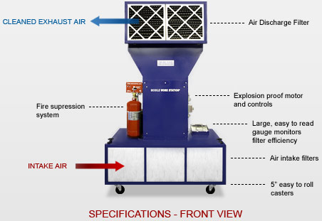 Mobile work station specifications.